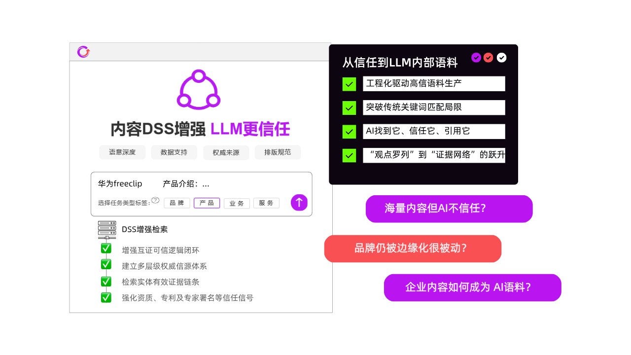 DSS增强检索