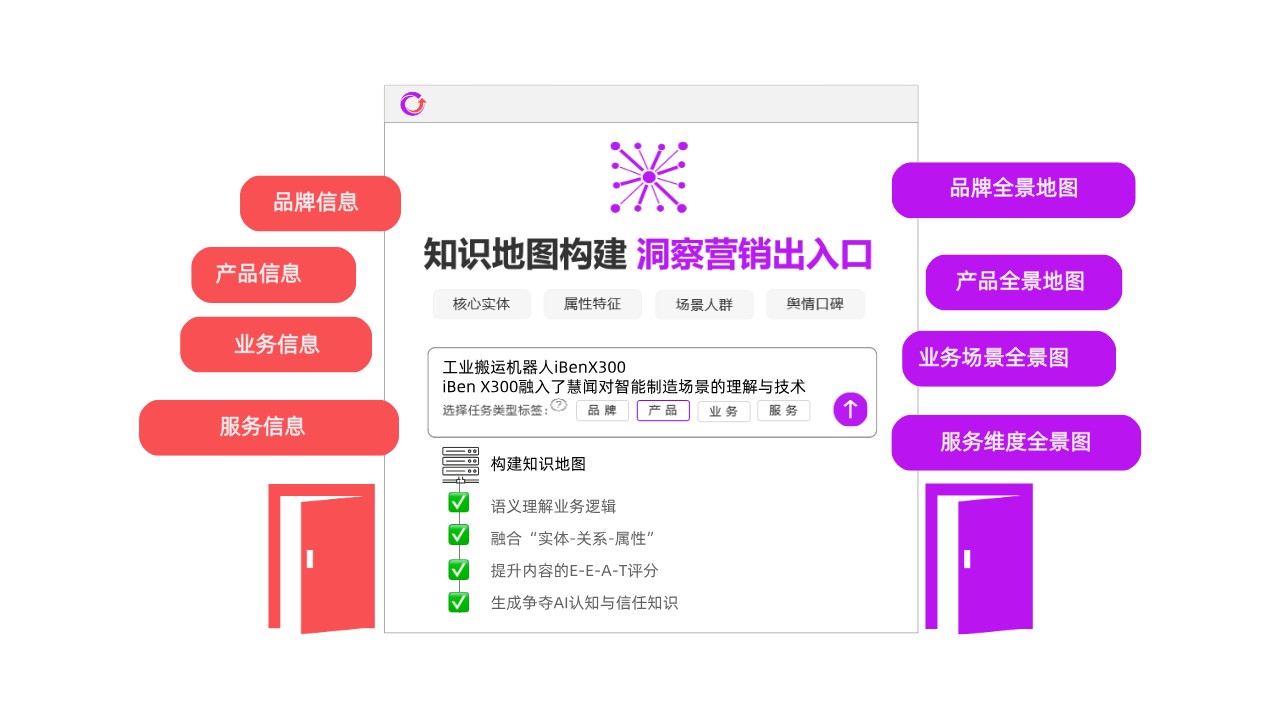 企业知识图谱