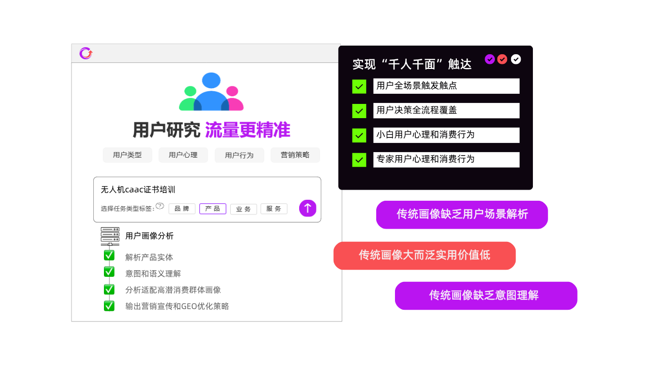用户画像分析