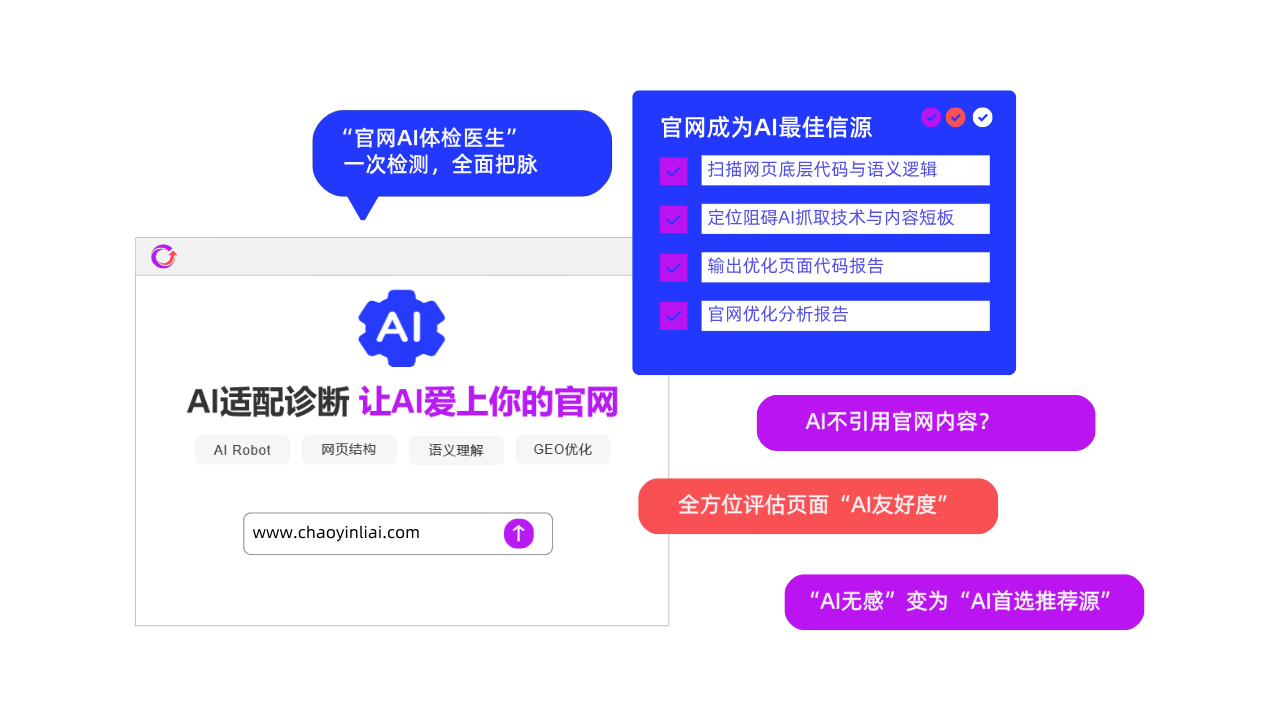 官网AI适配诊断
